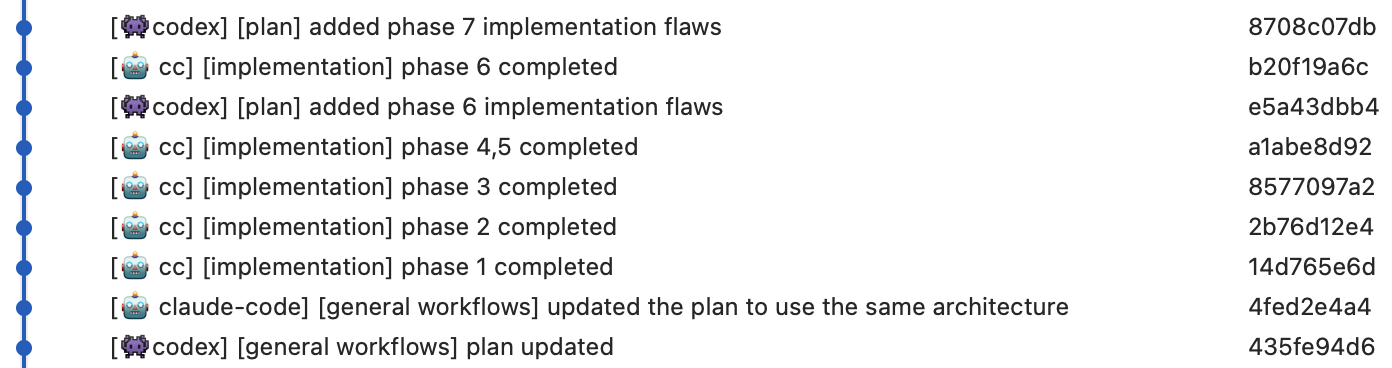Cross-Model Workflow