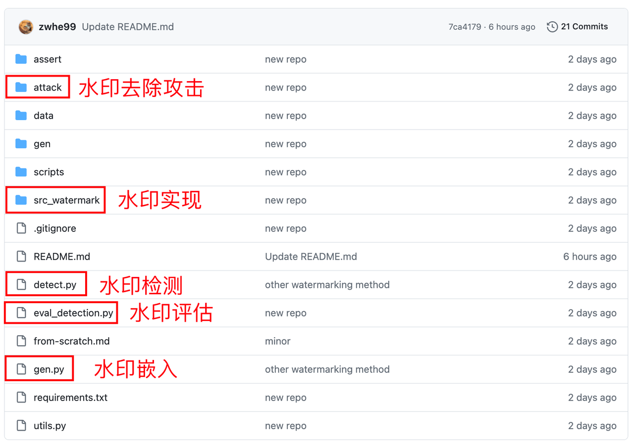 X-SIR 水印方法示意